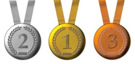 De tre mest aktive klassene