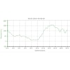 Follorittet 2014 profile: