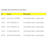 Starttider Ski Grand Prix