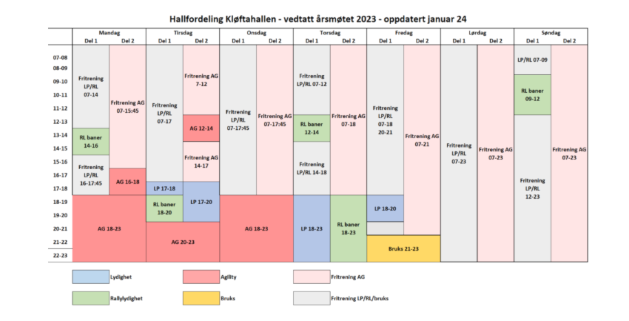 Et bilde som inneholder tekst, diagram, skjermbilde, planAutomatisk generert beskrivelse