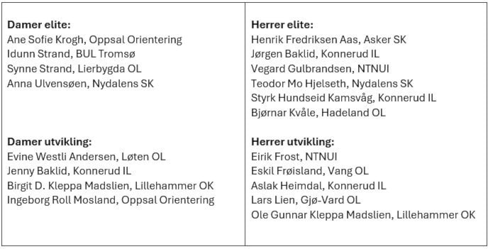 Et bilde som inneholder tekst, skjermbilde, Font, nummerAutomatisk generert beskrivelse
