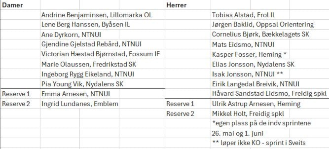 Et bilde som inneholder tekst, Font, nummer, skjermbildeAutomatisk generert beskrivelse