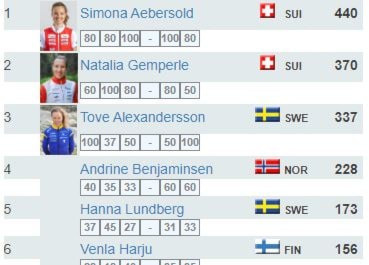 Et bilde som inneholder tekst, skjermbilde, Menneskeansikt, NettstedAutomatisk generert beskrivelse
