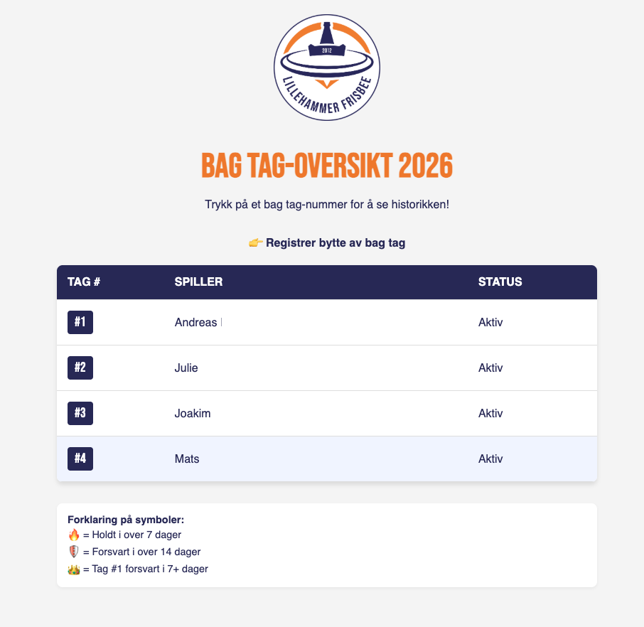 Image for Ny bag tag-oversikt!