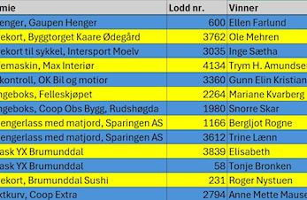 Fotball-lotteri 2025