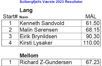 Solbergfjells Værste