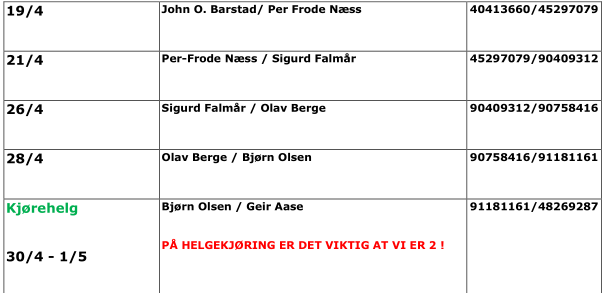 Sikkerhetslederliste for vår/sommer 2016