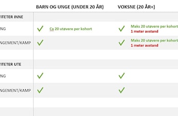KORONAREGLER FRA 15. JANUAR 2022