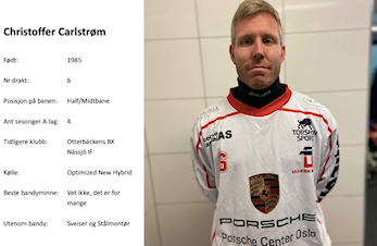 Spillerstallen A-laget 2020-2021 , #6 , forsvar