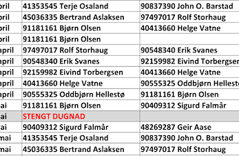 Sikkerhetslederliste vår og sommer 2017