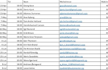Liste over dugnadsgjeng for parkeringsvakt før Viking-kamper på hjemmebane