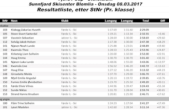 Resultatliste - Fjord1 Cup i Blomlia 08.03.17