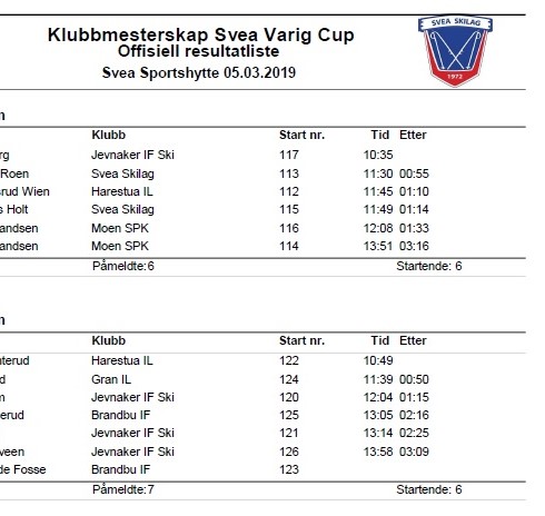 Resultater Trippelrenn og Klubbmesterskap Svea 2019 - Varig Cup