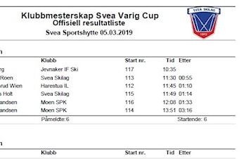 Resultater Trippelrenn og Klubbmesterskap Svea 2019 - Varig Cup