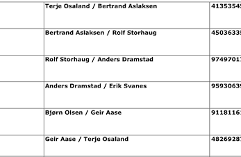 Sikkerhetslederliste for sensommer og høst 2016