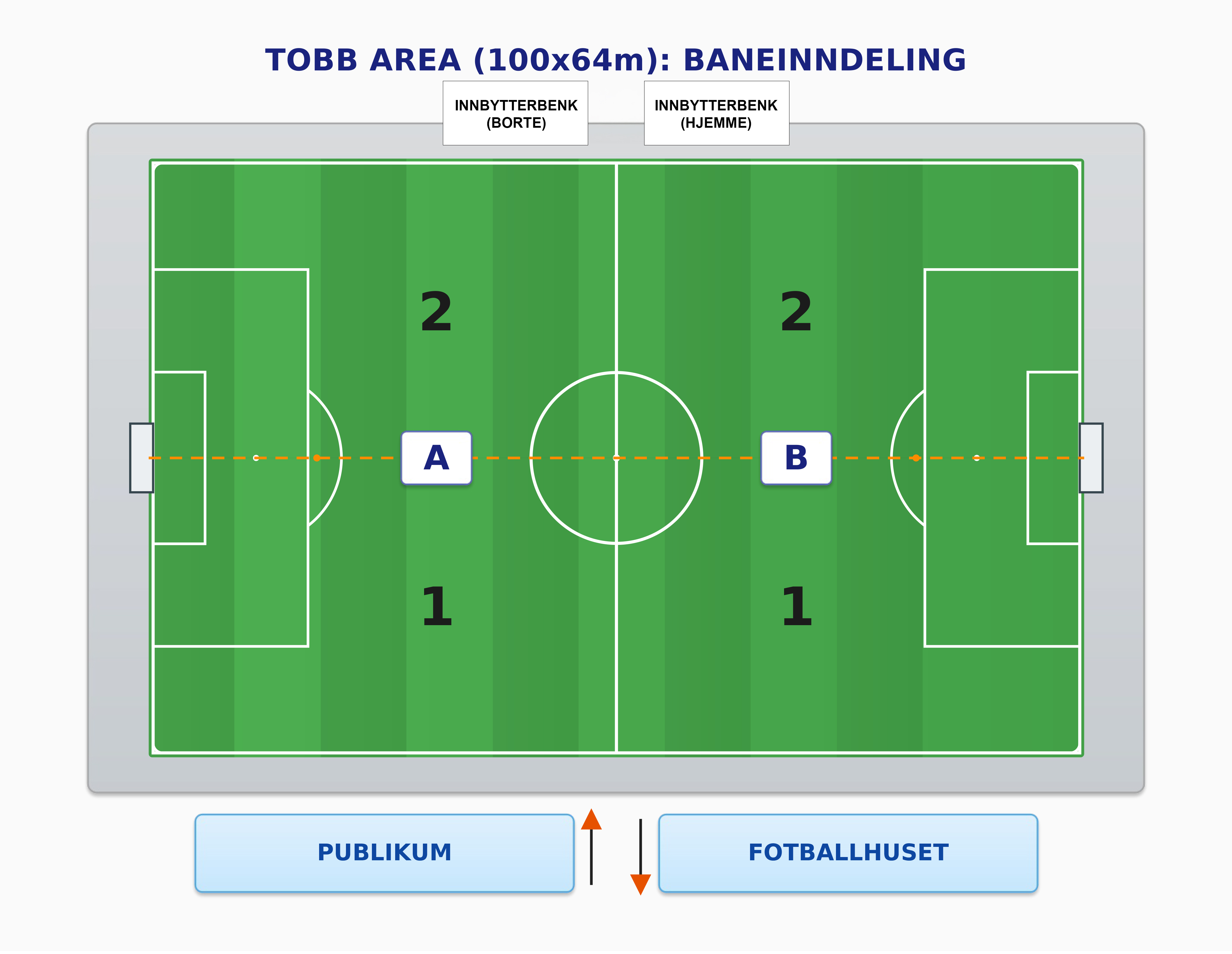 Baneinndeling TOBB Arena Sør