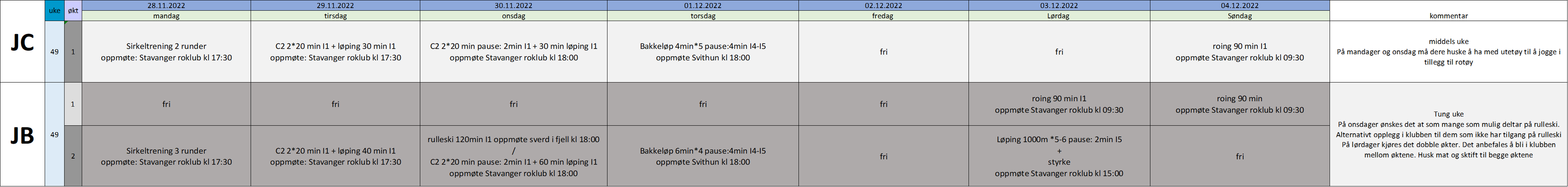 Trening uke 49 for JC og JB