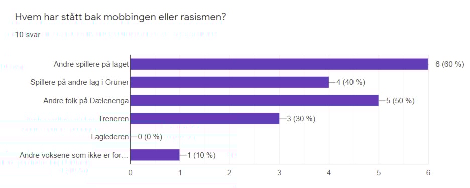 trivselsundersokelse2021-figur12.jpg