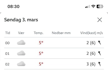 Høgseterrenn nr.70 går av stabelen imorgen 3.mars