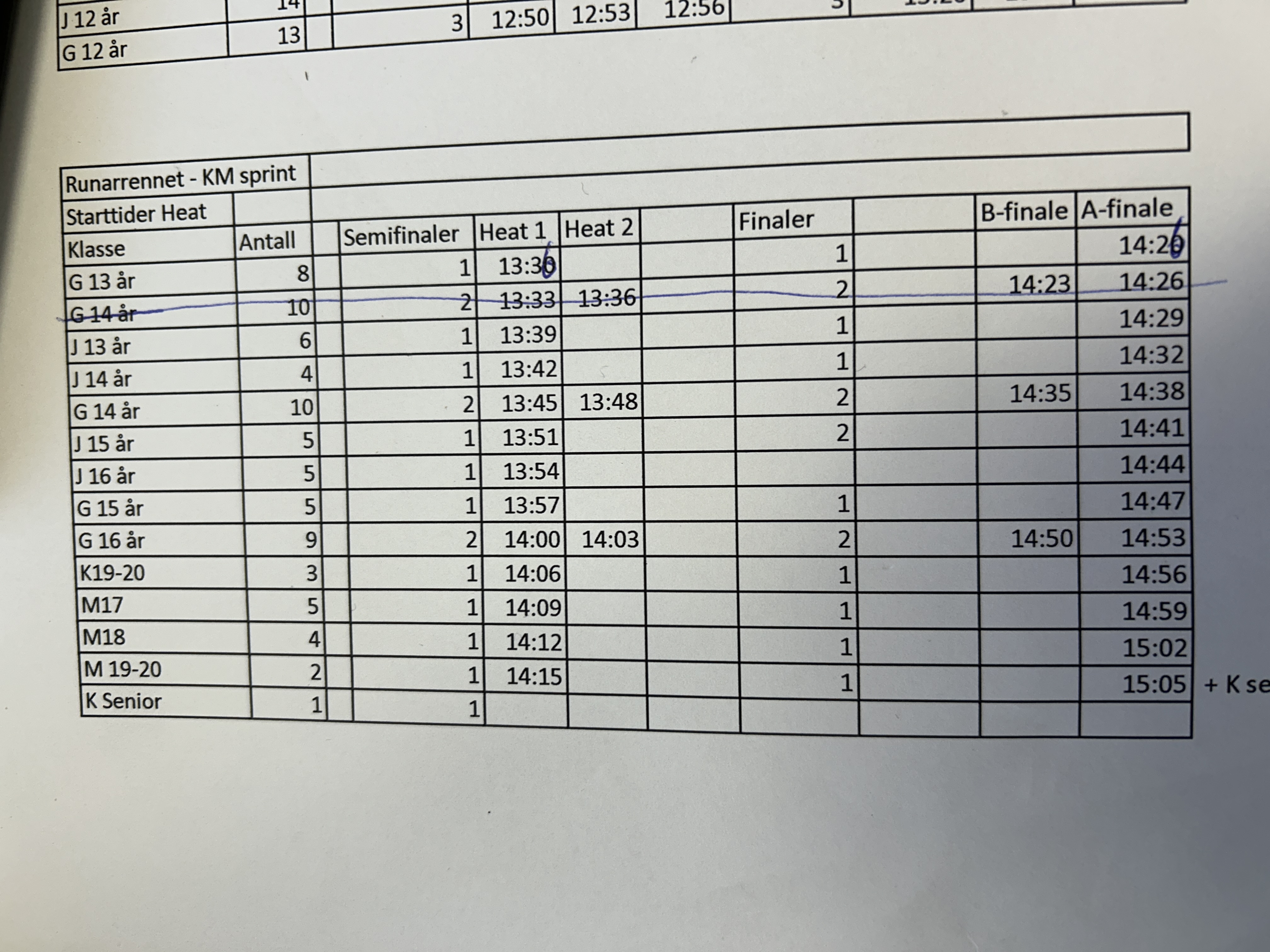 Heatoppsett - Finaler