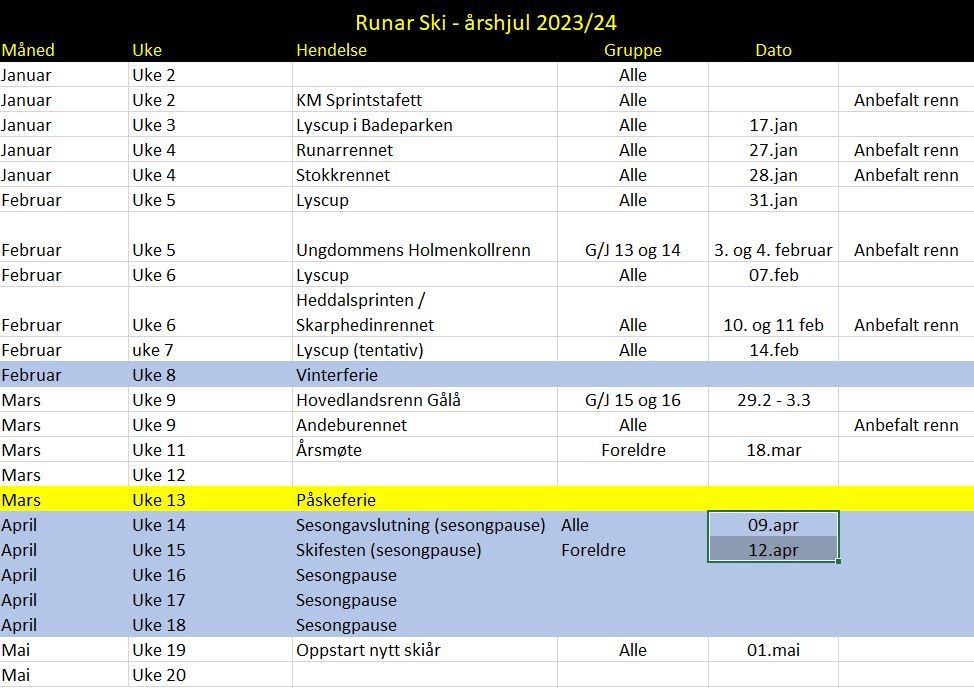 Runar Ski - årshjul for vårsesongen 2024