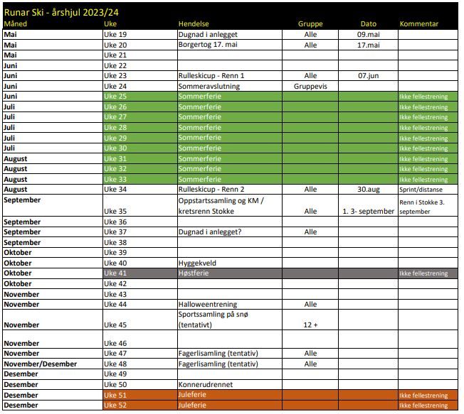 Årshjul - Runar Ski - sesongen 2023/24 