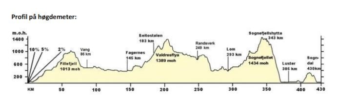 JotunheimenRundt.JPG