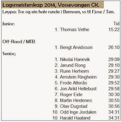 Lagsmeisterskap.JPG