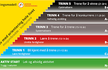 Ny utviklingstrapp for orientering