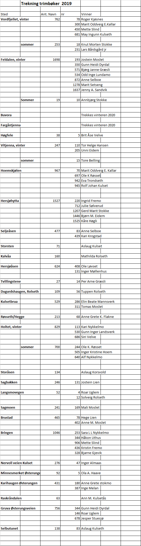 Trekning trimbøker 2019