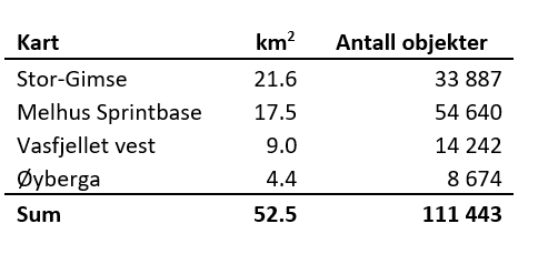 Faktaboks om vår o-kart
