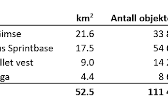 Faktaboks om vår o-kart