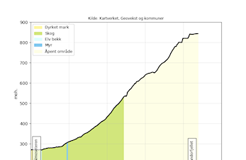 Andorfjellet Opp 2020