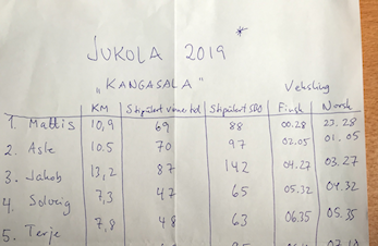 Jukola 2019