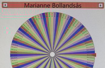 månedens trimpost november og desember