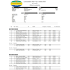Lommedalen Alpin Cup - Storslalåm - Resultatlister
