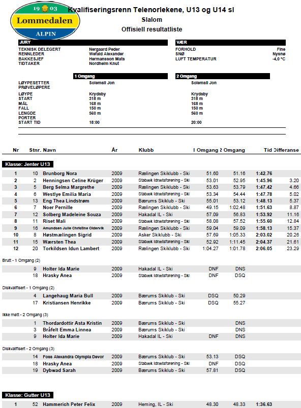 Resultater - Kvalifisering Telenorlekene, U13 og U14
