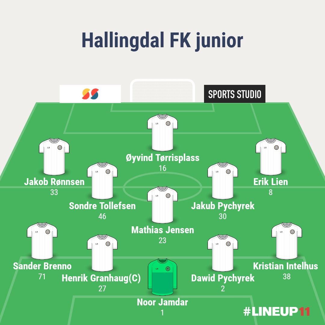 JUNIORLAGET TIL HFK TIL NM FOR 11’te GANG PÅ RAD