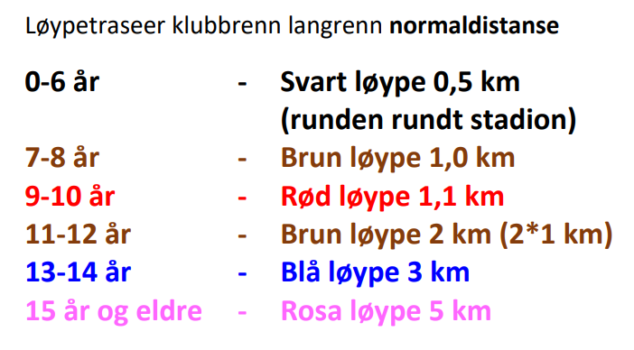 Klubbrenn onsdag 1. februar 2023 - feiring og lister