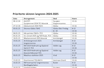 Prioriterte skirenn langrenn 24/25