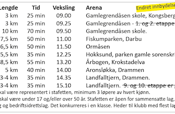 En historisk mulighet: stafett Kongsberg – Eiker – Drammen