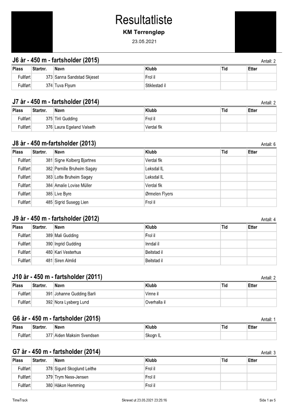 RESULTATLISTE KM TERRENGLØP KORTE LØYPER 23.05.21