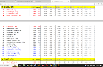 Opprykk til 1. divisjon