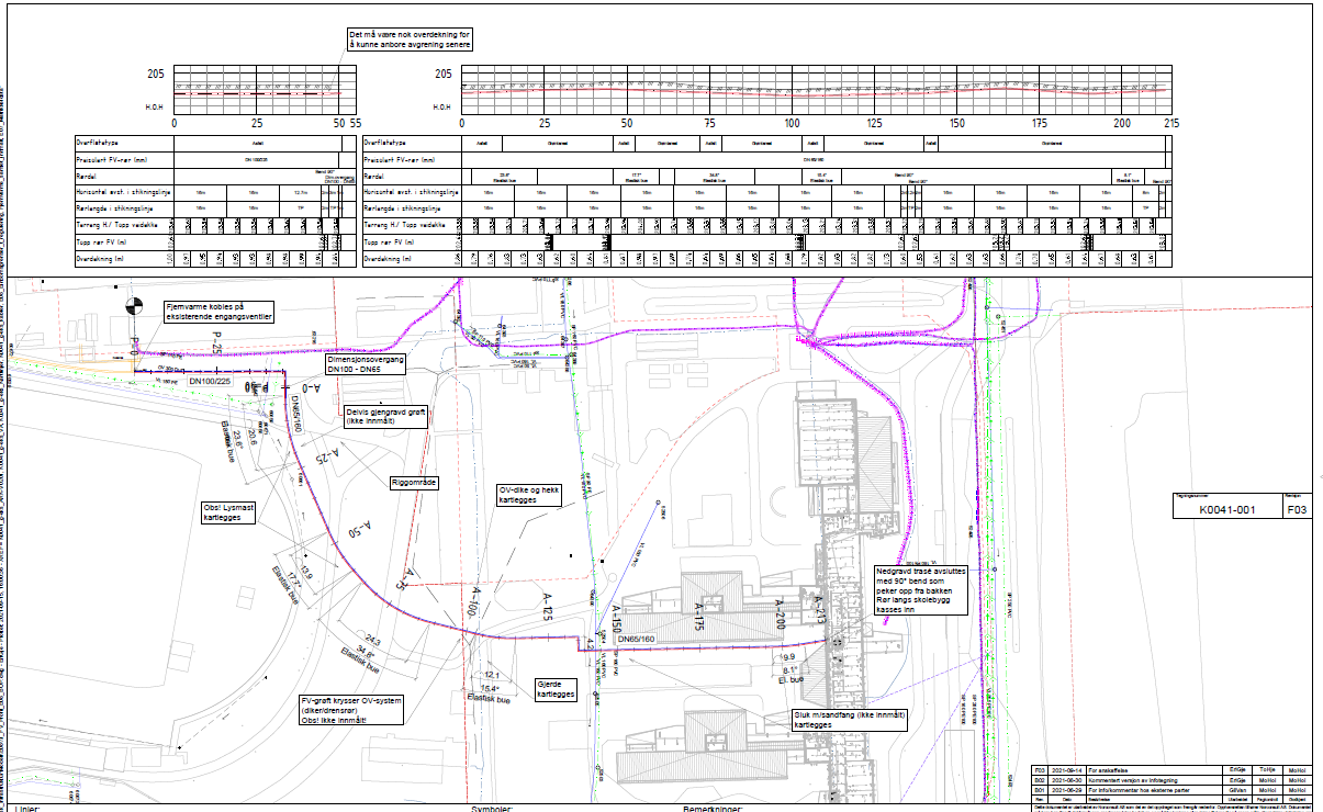 Gravearbeid ifm legging av fjernvarme