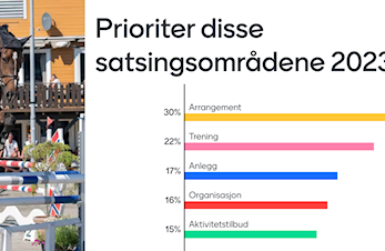 MEDLEMSMØTE 08.FEBRUAR 2023