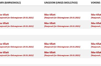 NYE NASJONALE INNSTRAMMINGER I 10 KOMMUNER I OSLO-REGJONEN - ALL IDRETT I OSLO NEDSTENGES.