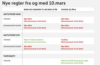 Oslo idrettskrets - Nye regler fra 10 mars 2021