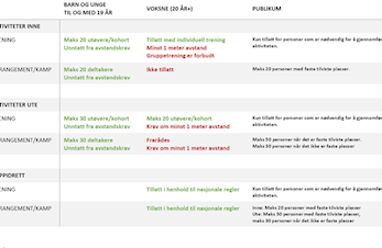 Endelig er det mulig for barn og ungdom tom. 19 år å fekte innedørs igjen