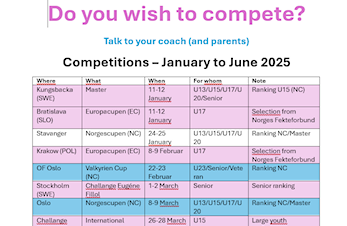 Konkurranser våren 2025