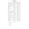 Ny mannskapsliste til KM Ullsheim 28/12